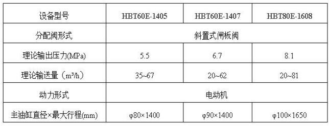 电动机闸板阀泵