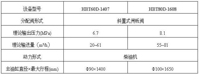 柴油机闸板阀泵